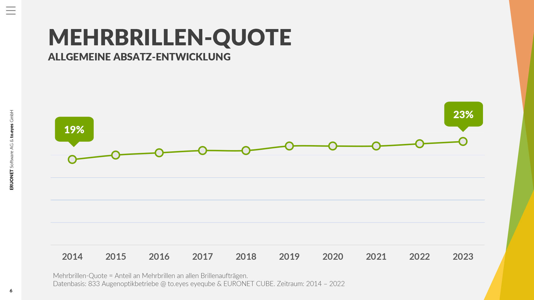 mehrbrillen-studie1