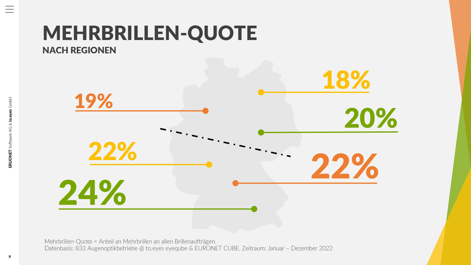mehrbrillen-studie4