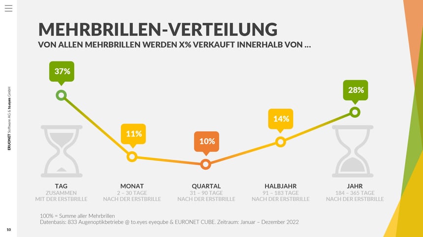 mehrbrillen-studie5