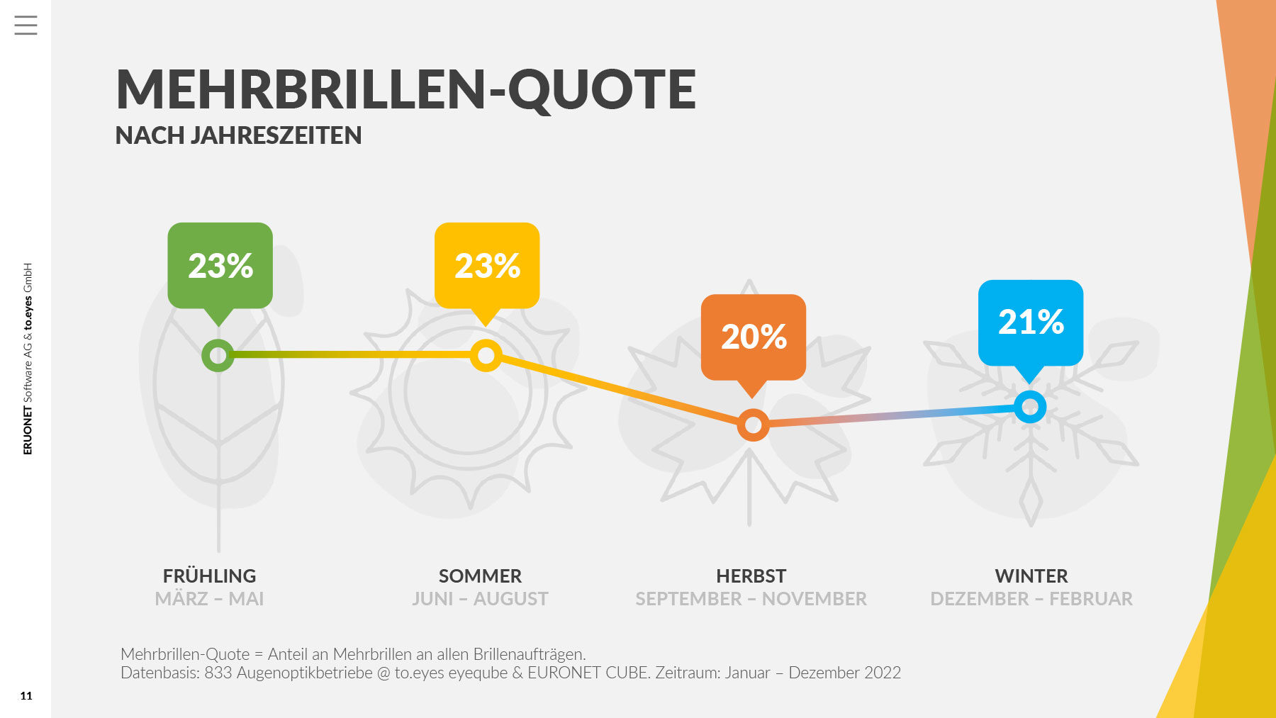 mehrbrillen-studie6
